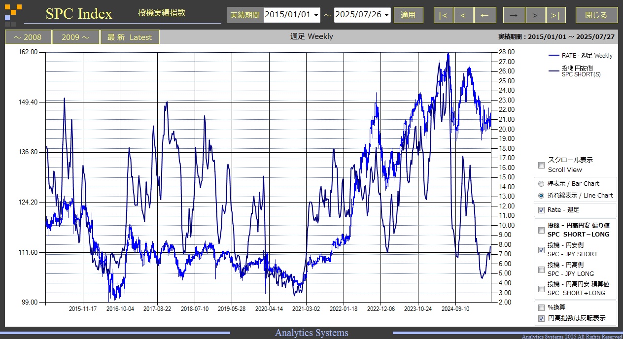 FXSEの分析理論と活用方法、実需予測の特性 | Analytics Systems